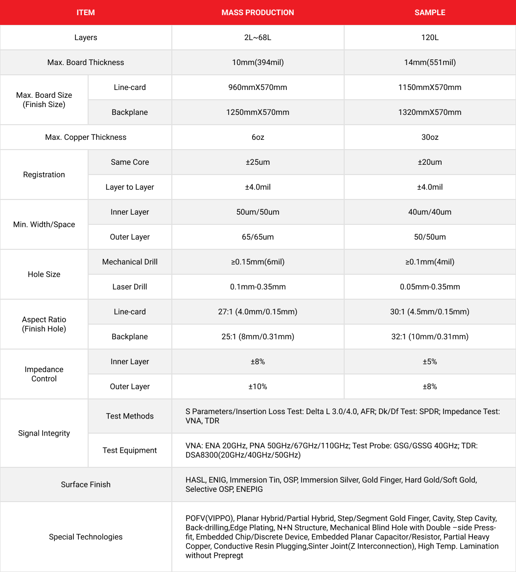 PCB capabilities table