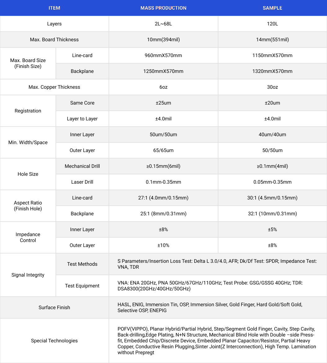 PCB capabilities table